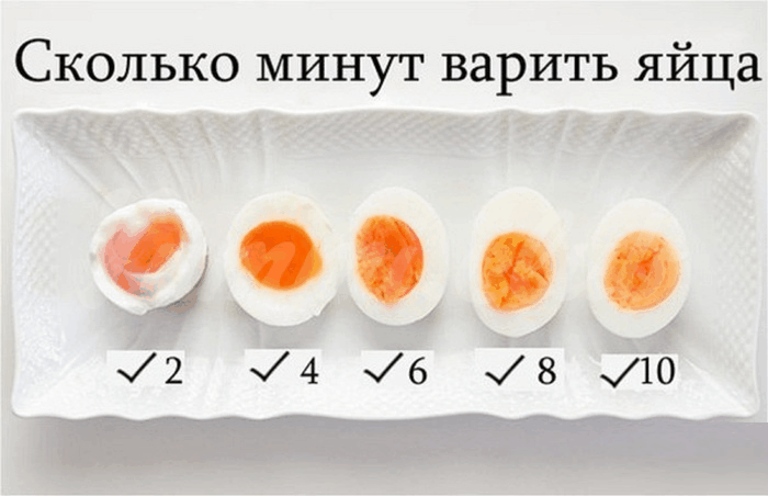 На фото Сколько минут варить яйца