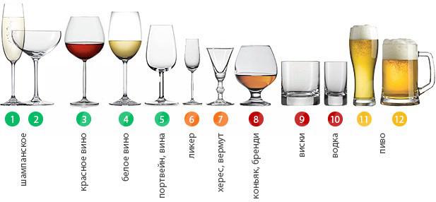 Правила сервировки или этикет за столом ~ Полезные советы