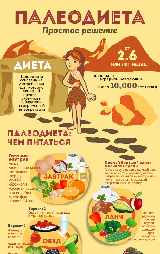paleodiet