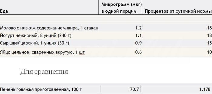 Zhivotnye-bezubojnye-istochniki-B12-dlja-vegetariancev